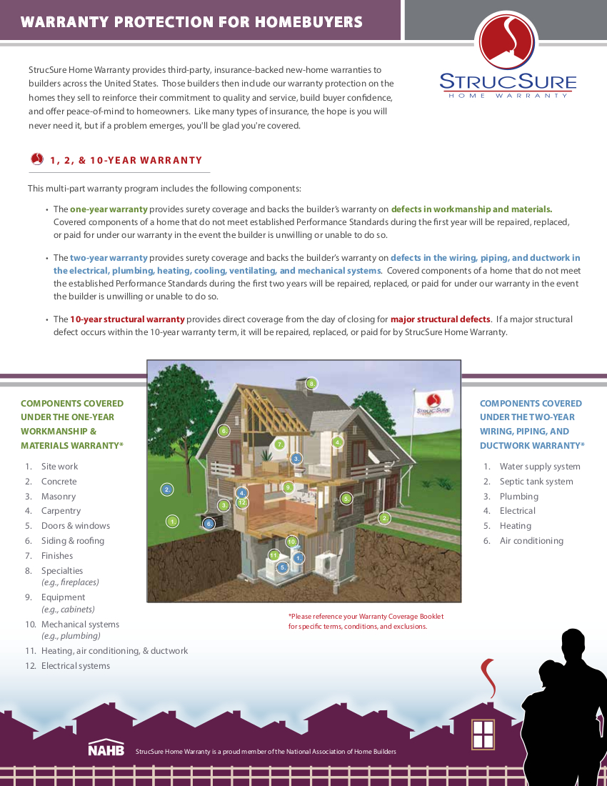 StrucSure Warranty – Westside Modern Homes at Glenn Heights