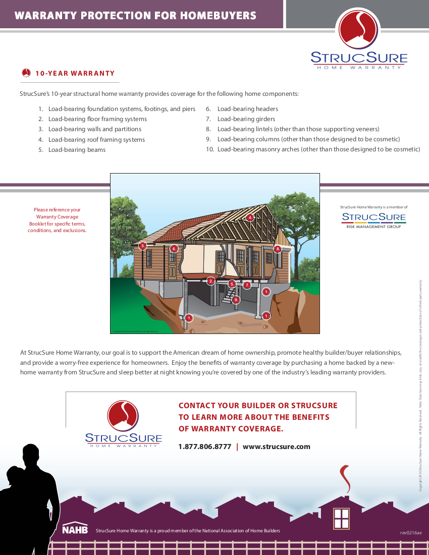StrucSure Warranty – Westside Modern Homes at Glenn Heights